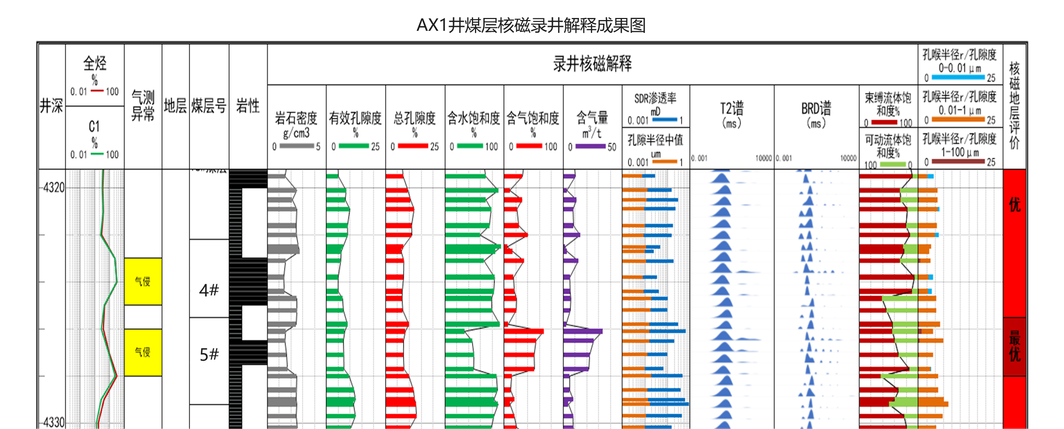 Quick On-site Testing, Precise and Efficient! Rapid Assessment of Coalbed Methane Reservoir by Shenkai SKNM12(圖6)