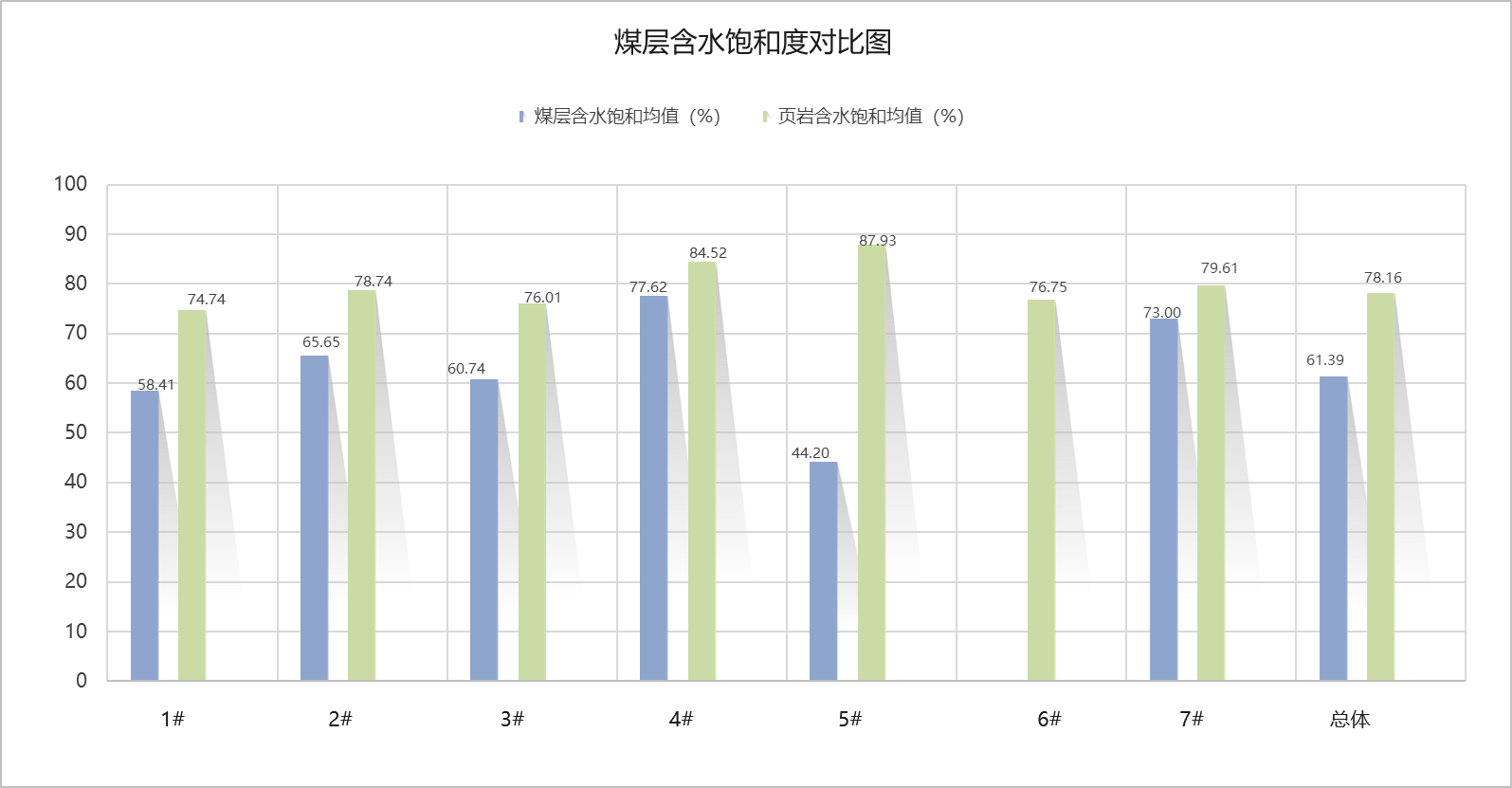 含水飽和度.png