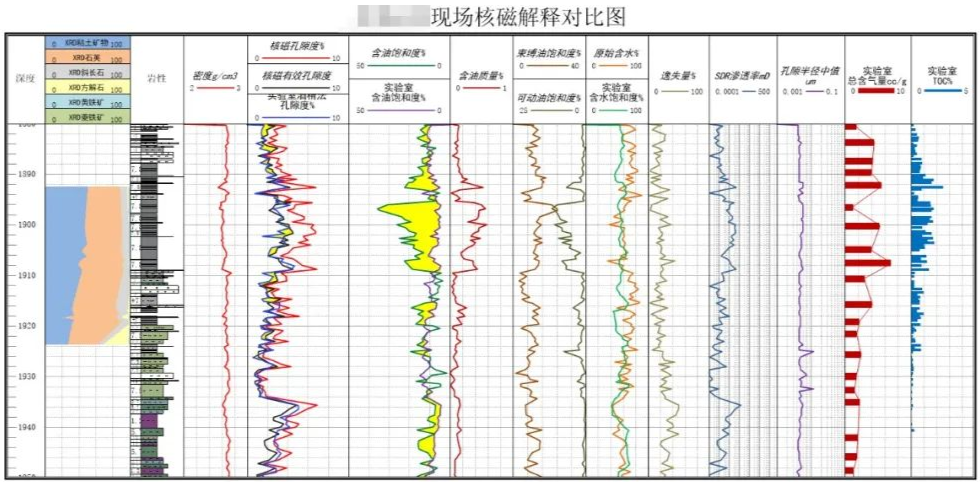 快速！便捷！神開“核磁共振”錄井儀實現(xiàn)規(guī)?；瘧?圖2)